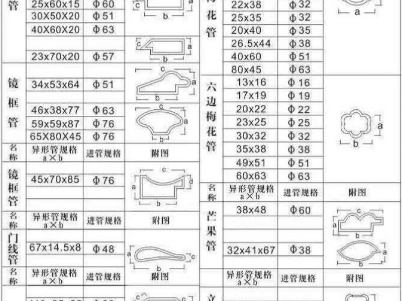 关于半岛网页版异型管表面上色前的处理准备工作介绍